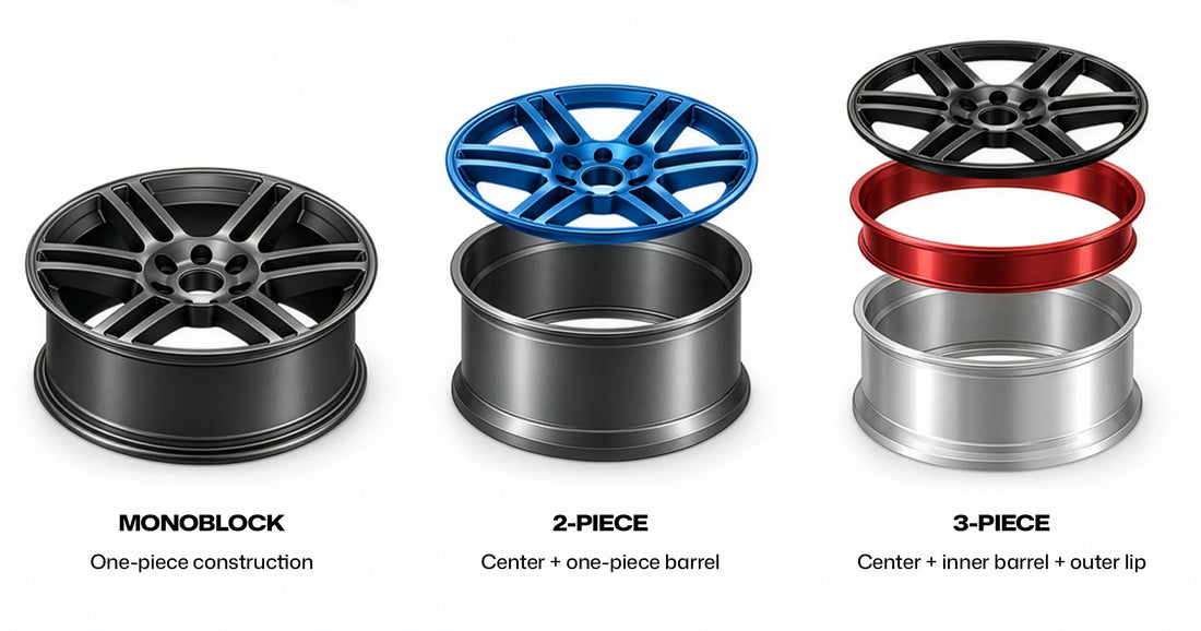 Monoblock vs Multi Piece Wheels: Which Is Right for Your Build?